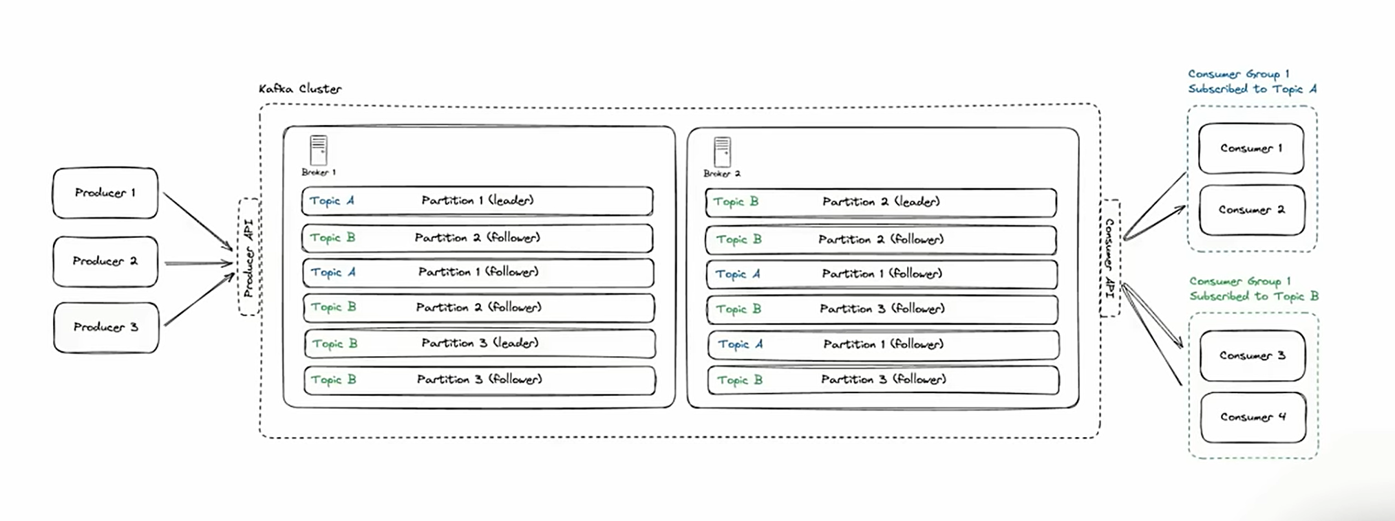 Pasted image 20250816211206.png